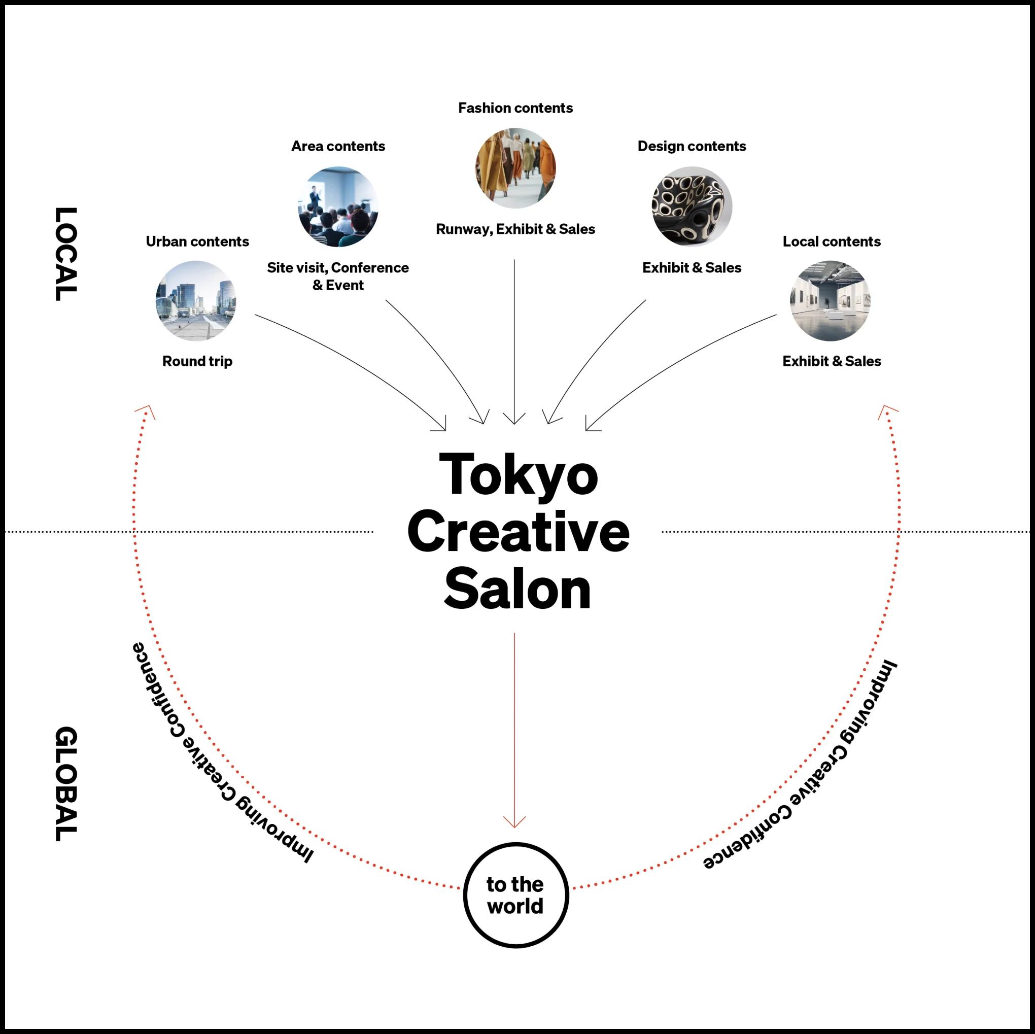 Tokyo Creative Salon