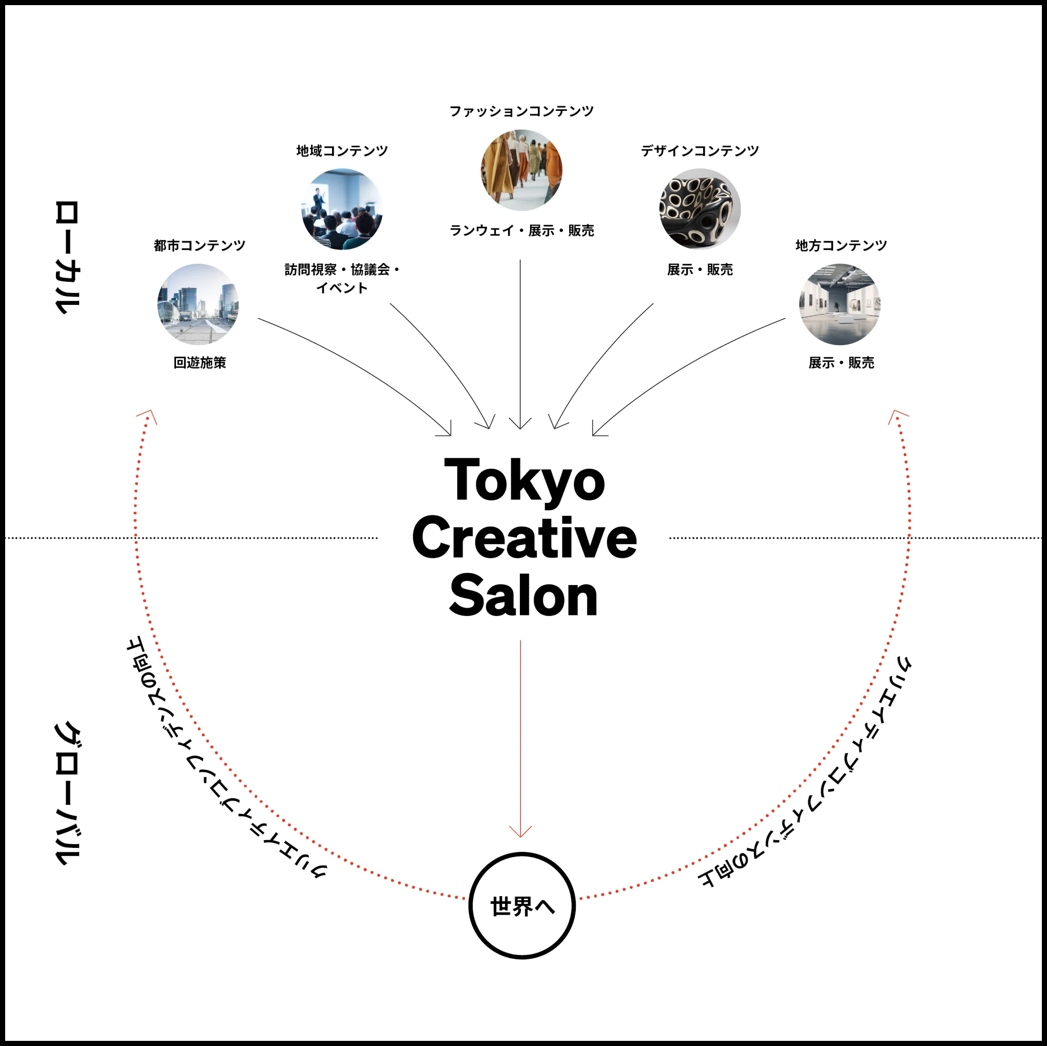 Tokyo Creative Salon